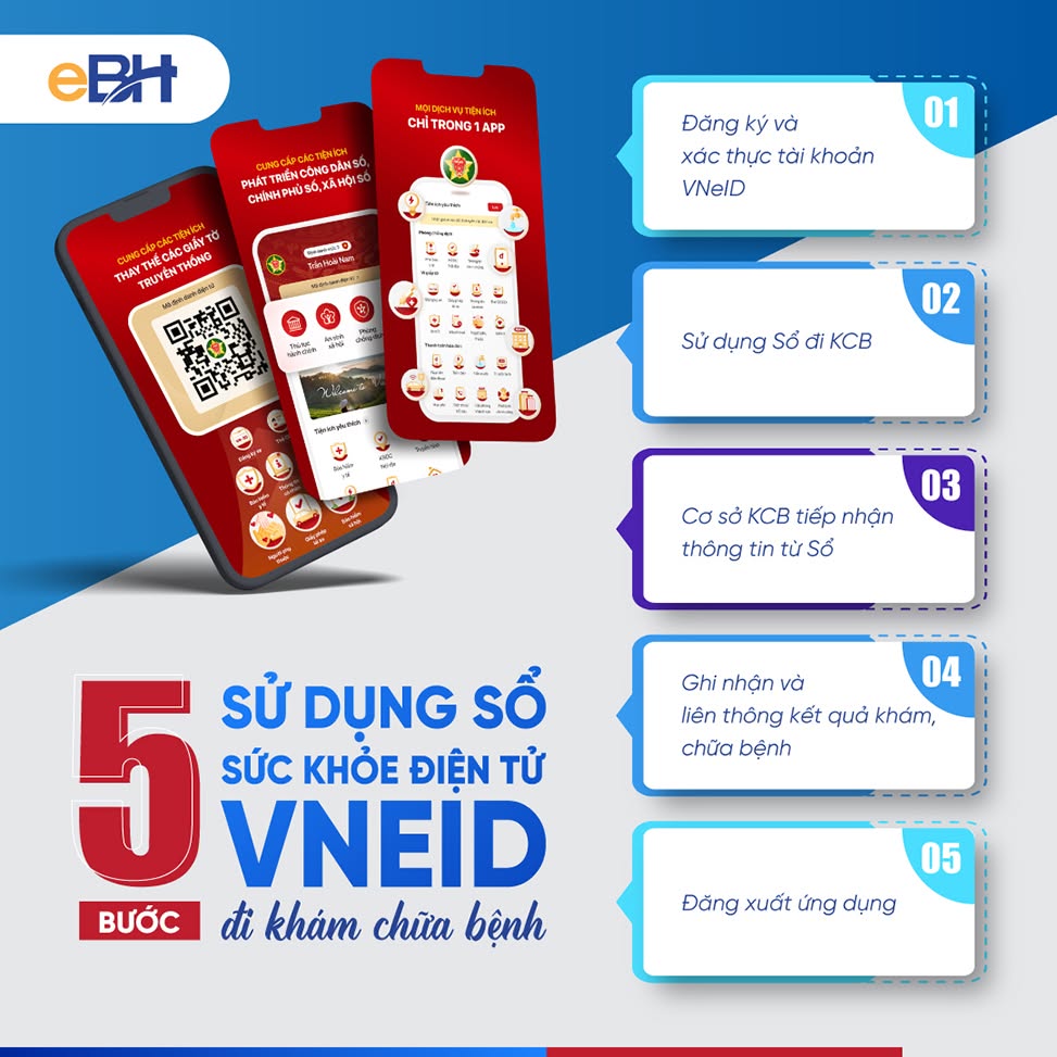Sổ sức khỏe điện tử VNeID là gì? Cách sử dụng khi KCB