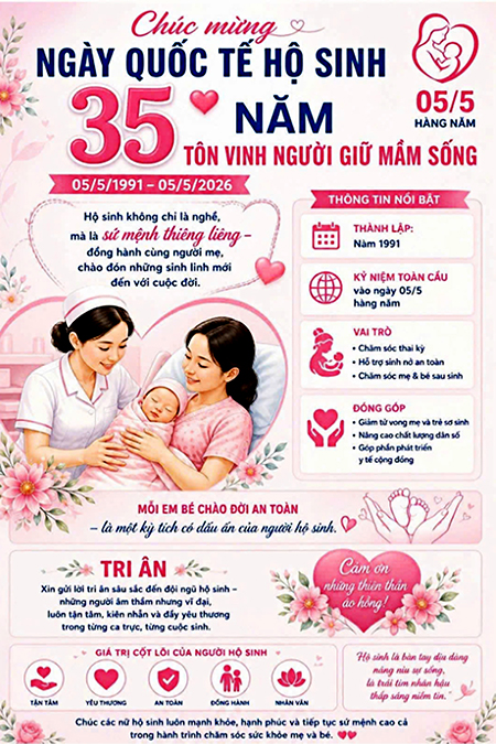 🌸 KỶ NIỆM NGÀY QUỐC TẾ HỘ SINH 5/5 💗